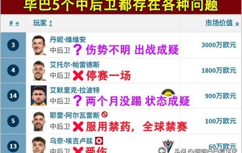 开云直播中心-毕尔巴鄂竞技训练开放日，关键时刻伤情更新引欢呼，国王杯在即，团队化学反应显著的简单介绍